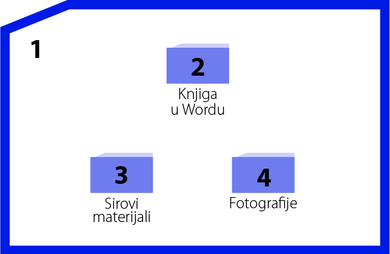 grafički dizajn knjige